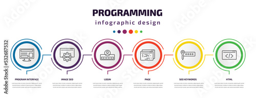 programming infographic template with icons and 6 step or option. programming icons such as program interface, image seo, login, page, seo keywords, html vector. can be used for banner, info graph,