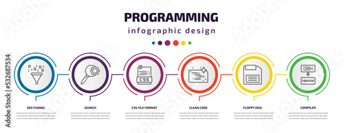 programming infographic template with icons and 6 step or option. programming icons such as seo funnel, search, css file format, clean code, floppy disk, compiler vector. can be used for banner,