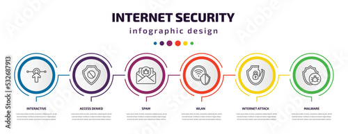 internet security infographic template with icons and 6 step or option. internet security icons such as interactive, access denied, spam, wlan, internet attack, malware vector. can be used for