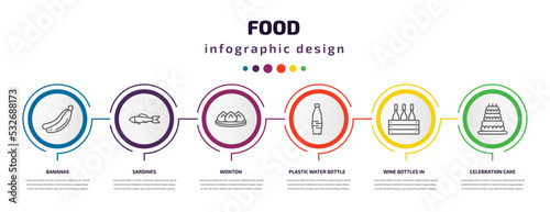food infographic template with icons and 6 step or option. food icons such as bananas, sardines, wonton, plastic water bottle, wine bottles in a box, celebration cake vector. can be used for banner,