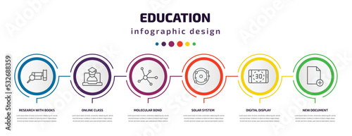 education infographic template with icons and 6 step or option. education icons such as research with books, online class, molecular bond, solar system, digital display 30, new document vector. can