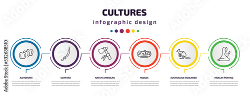 cultures infographic template with icons and 6 step or option. cultures icons such as ajotomate, scimitar, native american axes, fabada, australian kangaroo, muslim praying vector. can be used for