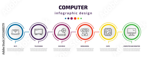 computer infographic template with icons and 6 step or option. computer icons such as wi fi, televisions, dvd drive, webcamera, chips, computer and monitor vector. can be used for banner, info