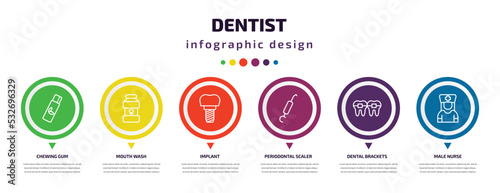 dentist infographic element with icons and 6 step or option. dentist icons such as chewing gum, mouth wash, implant, periodontal scaler, dental brackets, male nurse vector. can be used for banner,
