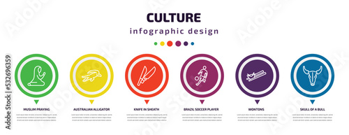 culture infographic element with icons and 6 step or option. culture icons such as muslim praying, australian alligator, knife in sheath, brazil soccer player, wontons, skull of a bull vector. can