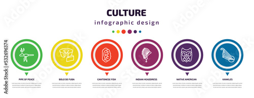 culture infographic element with icons and 6 step or option. culture icons such as pipe of peace, bolo de fuba, cantonese fish, indian headdress, native american mask, kankles vector. can be used