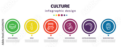 culture infographic element with icons and 6 step or option. culture icons such as native american pot, orujo, food stall, native american axes, australian boomerang, beijing roast duck vector. can