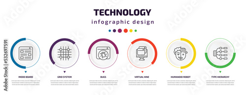 technology infographic element with icons and 6 step or option. technology icons such as mood board, grid system, bugs, virtual hine, humanoid robot, type hierarchy vector. can be used for banner,