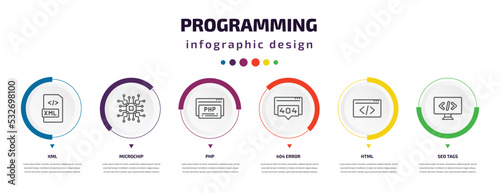 programming infographic element with icons and 6 step or option. programming icons such as xml, microchip, php, 404 error, html, seo tags vector. can be used for banner, info graph, web,