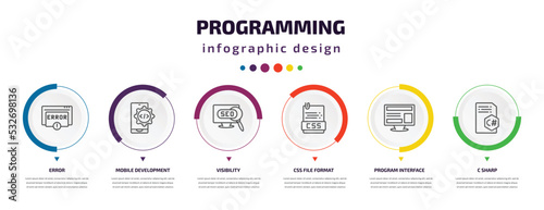 programming infographic element with icons and 6 step or option. programming icons such as error, mobile development, visibility, css file format, program interface, c sharp vector. can be used for