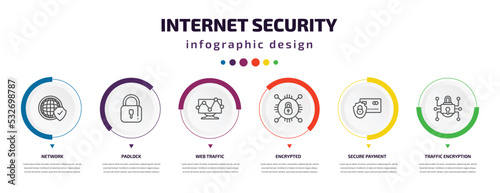 internet security infographic element with icons and 6 step or option. internet security icons such as network, padlock, web traffic, encrypted, secure payment, traffic encryption vector. can be