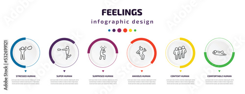feelings infographic element with icons and 6 step or option. feelings icons such as stressed human, super human, surprised human, anxious content comfortable vector. can be used for banner, info
