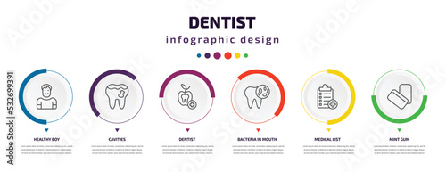 dentist infographic element with icons and 6 step or option. dentist icons such as healthy boy, cavities, dentist, bacteria in mouth, medical list, mint gum vector. can be used for banner, info