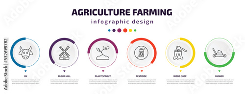 agriculture farming infographic element with icons and 6 step or option. agriculture farming icons such as ox, flour mill, plant sprout, pesticide, wood chop, mower vector. can be used for banner,