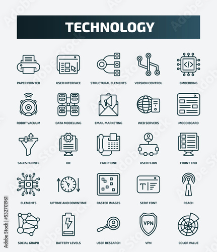 set of 25 special lineal technology icons. outline icons such as paper printer, user interface, embedding, email marketing, sales funnel, user flow, uptime and downtime, reach, user research, vpn