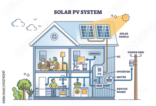 Solar PV system explanation for house electricity production outline diagram. Labeled educational scheme with detailed photovoltaic energy usage and technological power graphic vector illustration.