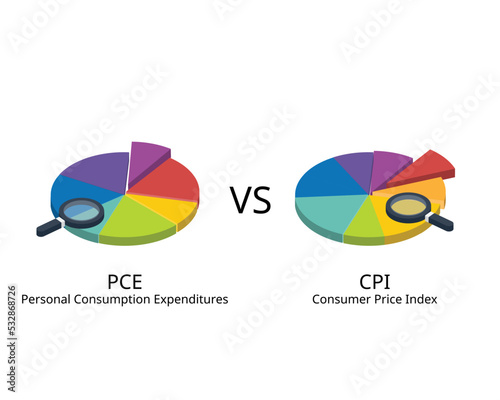 Consumer Price Index or CPI compare with Personal Consumption Expenditure or PCE 