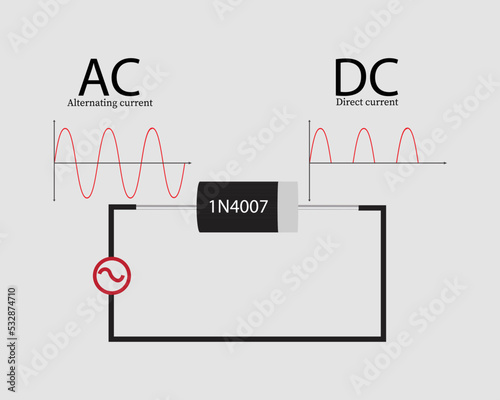 half wave rectification, ac to dc conversion process