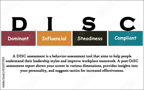DISC Assessment Model - Dominant, Influential, Steadiness, Compliant. This is a personal assessment Tool to improve Teamwork, communication, productivity