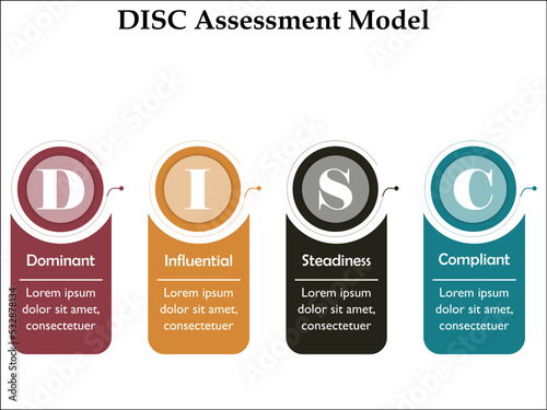 DISC Assessment Model - Dominant, Influential, Steadiness, Compliant. This is a personal assessment Tool to improve Teamwork, communication, productivity