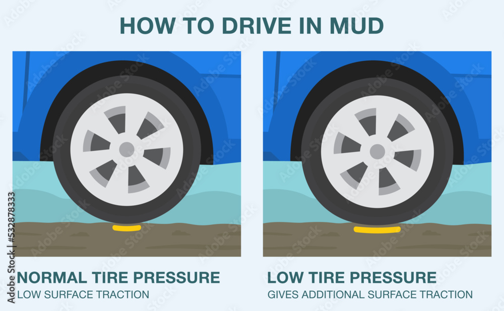 Safe driving rules and tips. How to drive in mud. Normal and low tire