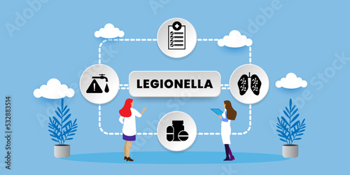 Legionella test medical concept With icons. Cartoon Vector People Illustration