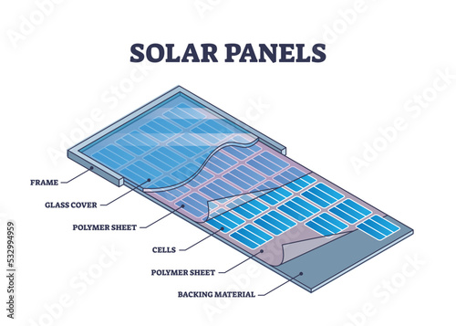 Solar panels technical layer materials description outline diagram. Labeled educational scheme with renewable electricity cell and glass cover, polymer sheet parts arrangement vector illustration. photo