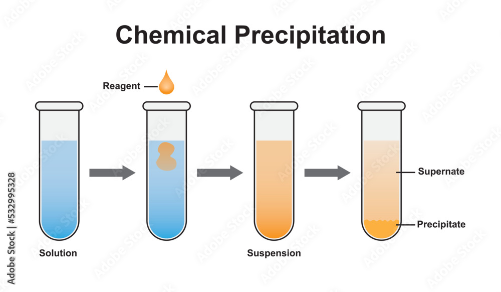 Precipitation Science precipitation-science