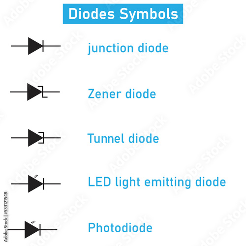 all diodes symbol, PN junction, Zener, LED(light emitting diode),photodiode on one frame  photo