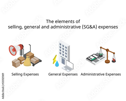 elements of selling, general and administrative or SG and A expenses