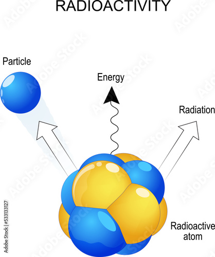 radioactivity and radiation rays. Close-up of radioactive atom, and particle photo