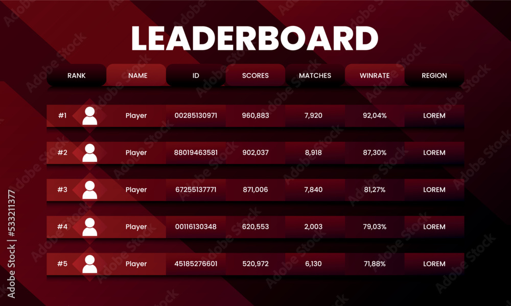 Leaderboard design pattern