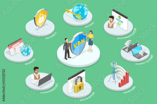 3D Isometric Flat Vector Conceptual Illustration of Virtual private network, Internet Security VPN