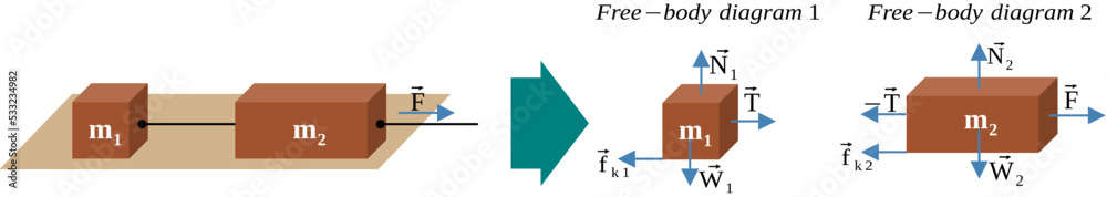 Two blocks connected by a rope of negligible mass that are dragged by a ...