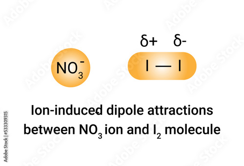 Ion-induced dipole attractions between NO3 ion and I2 molecule photo