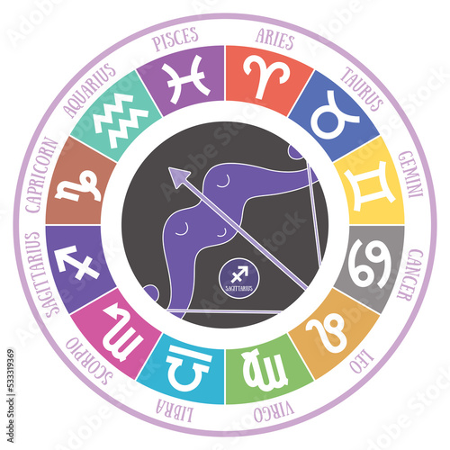 Sagittarius. Zodiac signs: aquarius, libra, leo, taurus, cancer, pisces, virgo, capricorn, aries, gemini, scorpio. Astrological calendar. Color horoscope