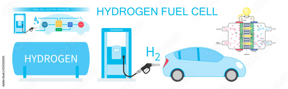 Photo & Art Print Station of Fuel Cell Electric Vehicle technology ...