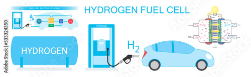 Station of Fuel Cell Electric Vehicle technology lithium ion with Zero Emissions fossil energy and catalyst separates the polymer
