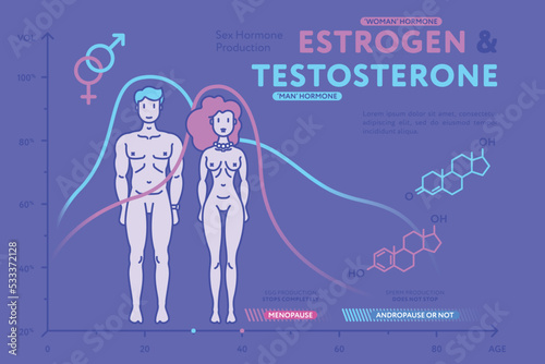 Creative colorful graph representing difference between female and male hormones on vivid background.