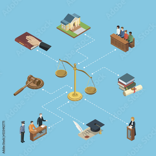 Public justice isometric 3D infographics. Scales of justice, jury trial, oath of bible, pronouncement of sentence, courthouse, defendant with lawyer. Law and judgment legal justice vector illustration
