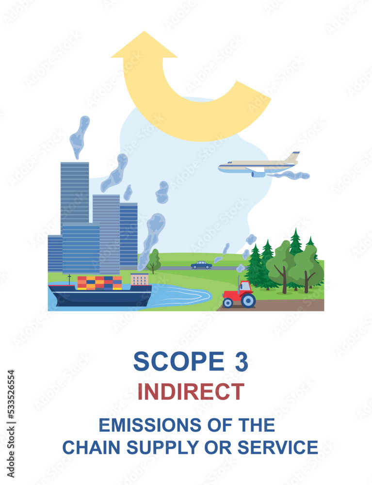 Scope emission concept. Ship, tractor, plane and car next to skyscrapers. Fuel and gasoline, emission of harmful substances, pollution of atmosphere and environment. Cartoon flat vector illustration