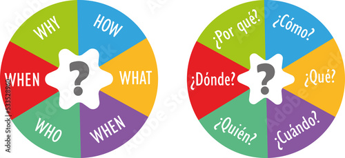Cuadro en lienzo questions that any entrepreneur or businessperson should ask themselves when sta