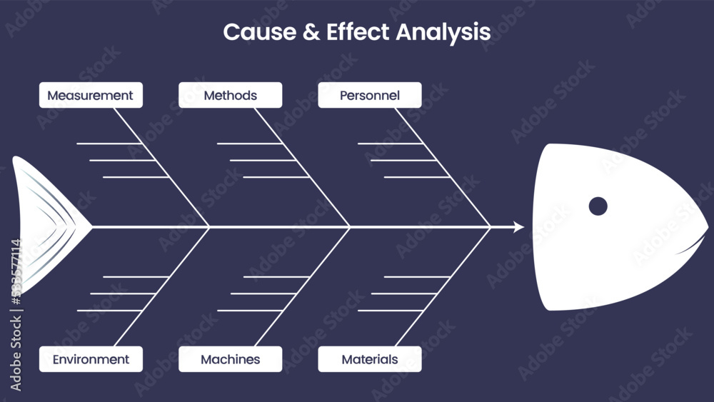 Fishbone Diagram Cause and Effect Template Stock Vector | Adobe Stock