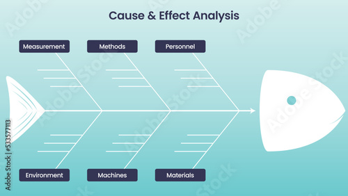 Fishbone Diagram Cause and Effect Template