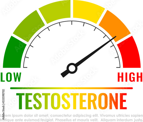 Testosterone level metering scale