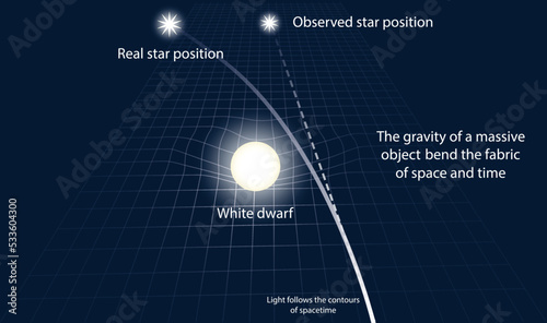 illustration of physics and astronomy, Gravity of a massive object bend the fabric of space and time, light travels on a straight line of space and only curves due to massive gravity
