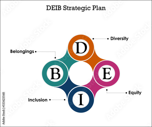 DEIB Strategic Plan - Diversity, Equity, Inclusion, Belonging in an Infographic template