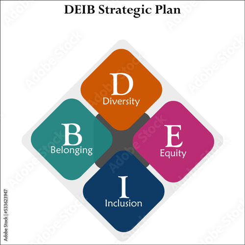 DEIB Strategic Plan - Diversity, Equity, Inclusion, Belonging in an Infographic template