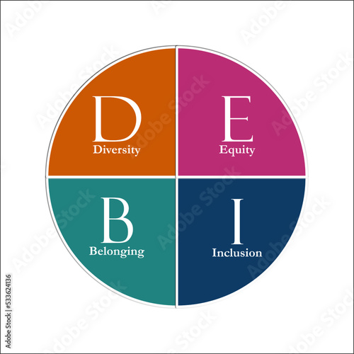DEIB Strategic Plan - Diversity, Equity, Inclusion, Belonging in an Infographic template