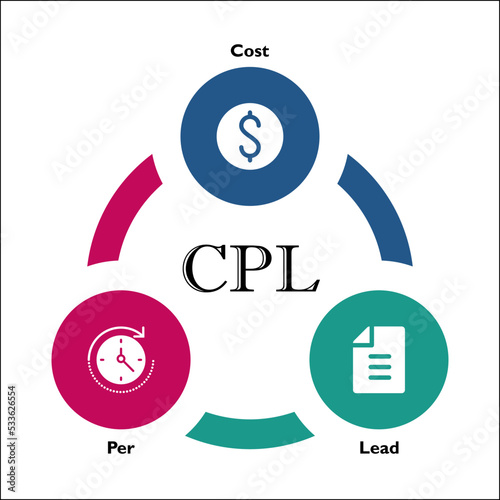 CPL - Cost per Lead or Cost per Info with Icons in an Infographic template